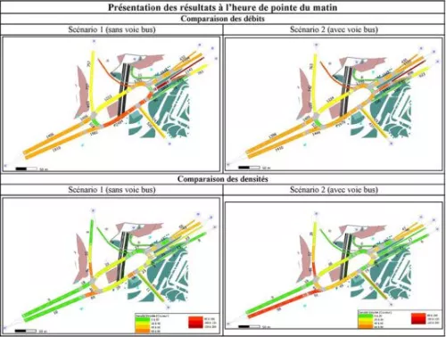 traffic modelling and dynamic simulations